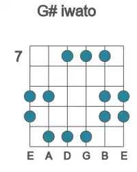 Guitar scale for iwato in position 7
